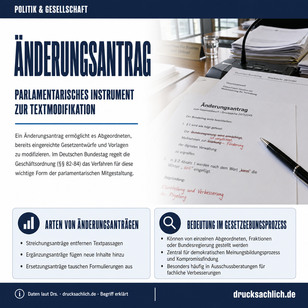 Infografik BT-Drs.