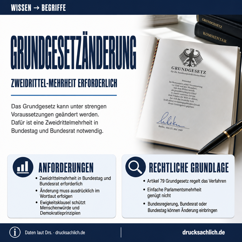 Begriff erklärt: Grundgesetzänderung
