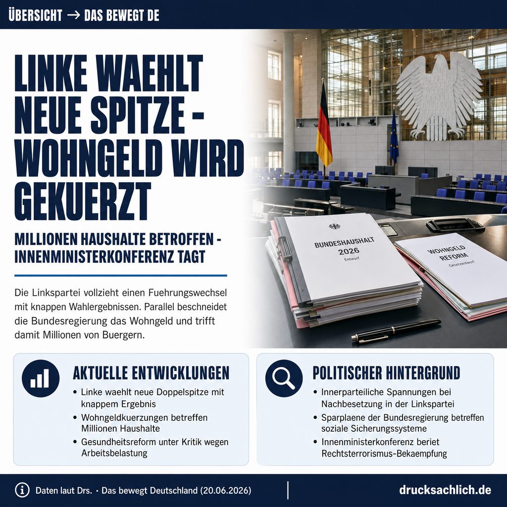 Das bewegt Deutschland — 20.06.2026
