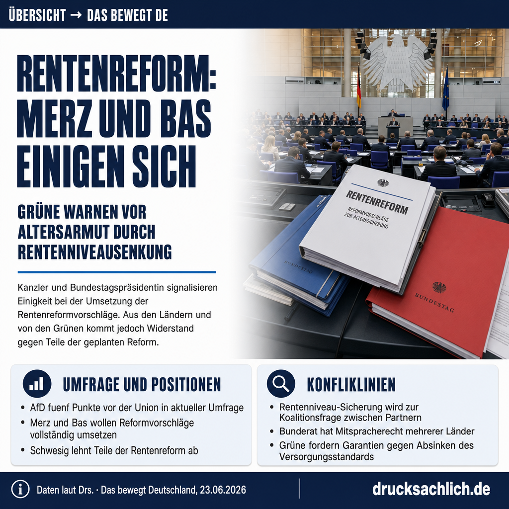 Das bewegt Deutschland — 23.06.2026