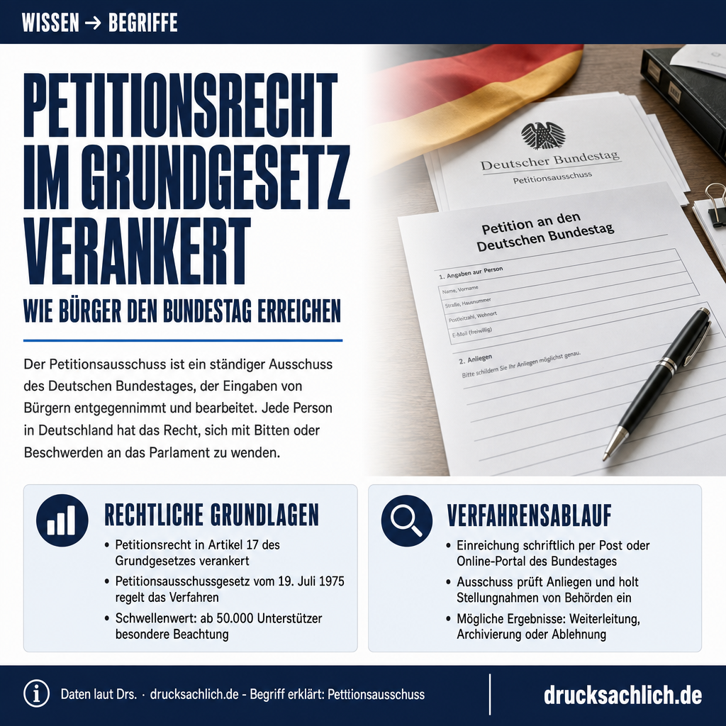 Begriff erklärt: Petitionsausschuss
