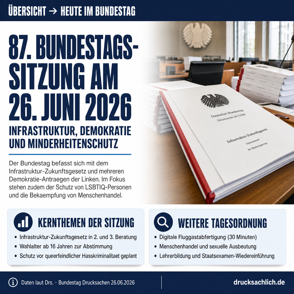 Infografik BT-Drs. 