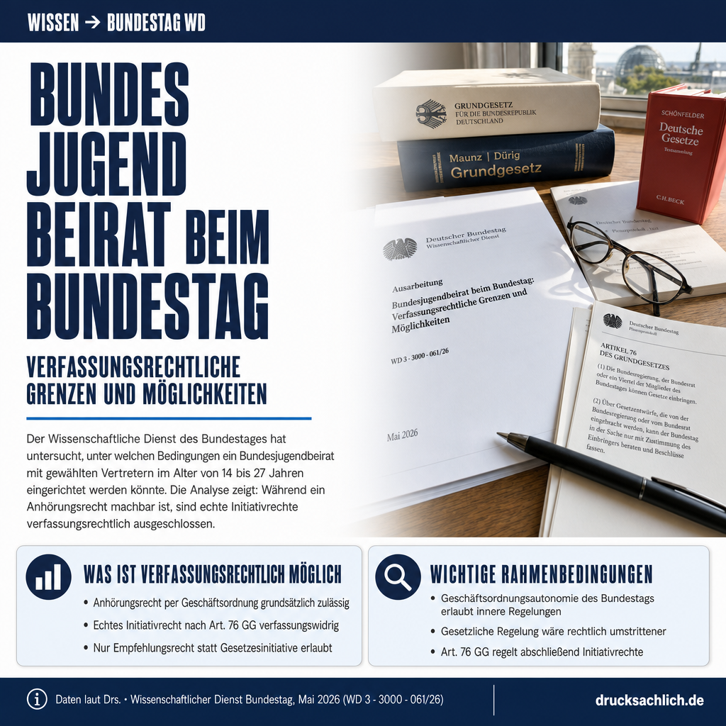 Infografik BT-Drs. 