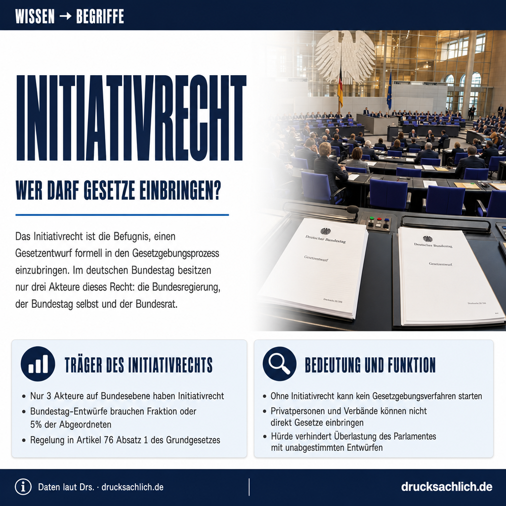 Begriff erklärt: Initiativrecht
