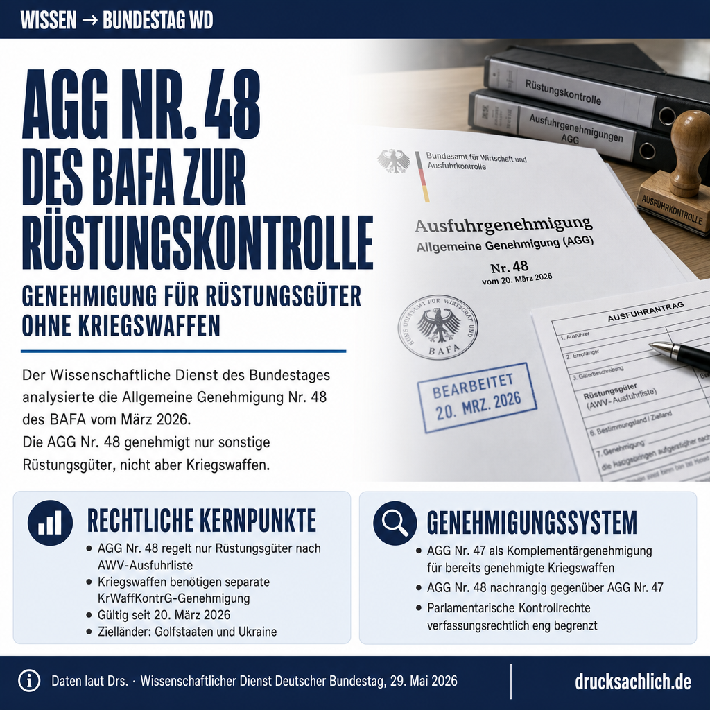 AGG Nr. 48 des BAFA zur Rüstungskontrolle