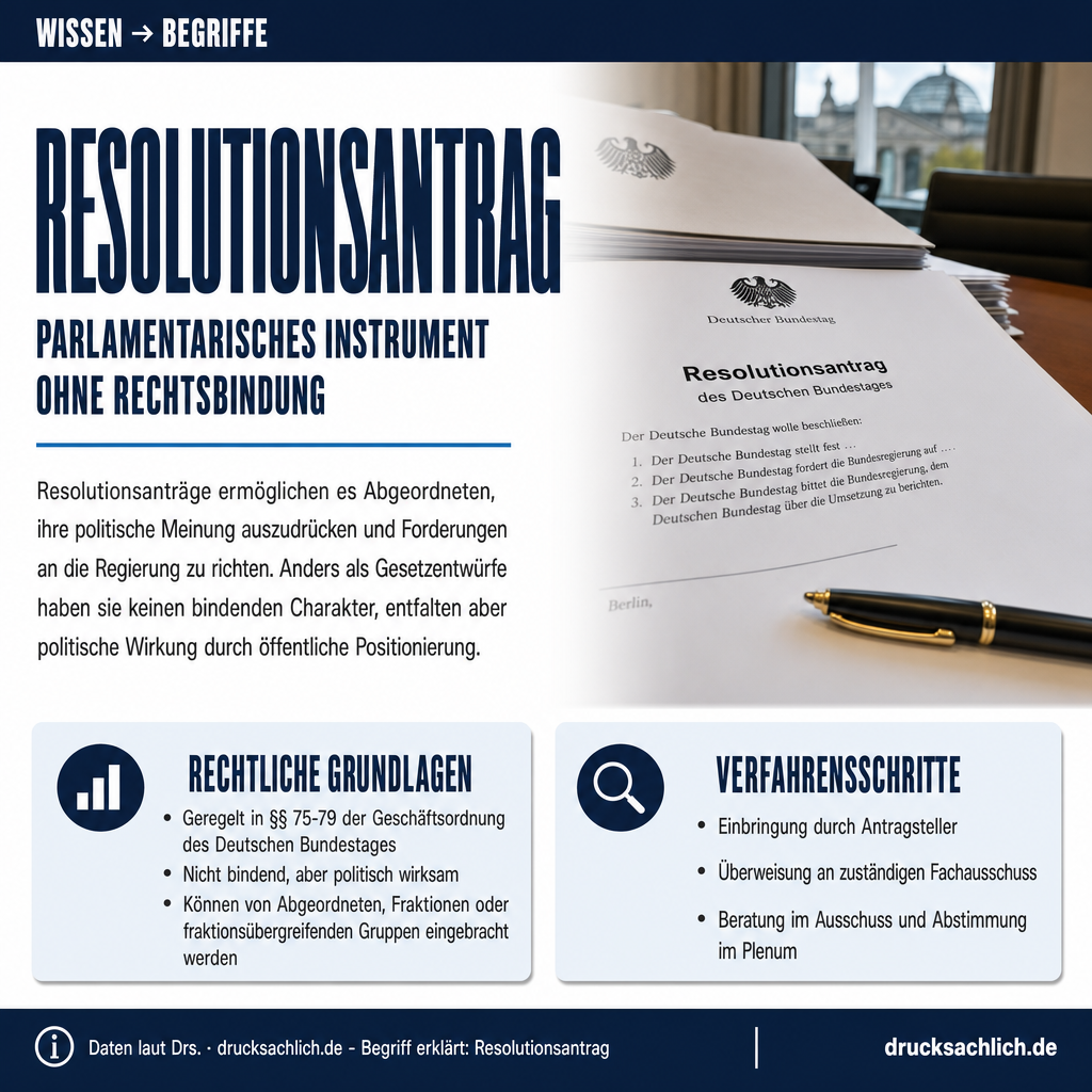 Infografik BT-Drs. 
