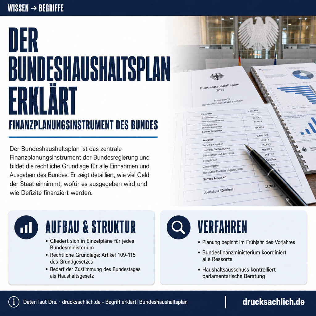 Infografik BT-Drs.