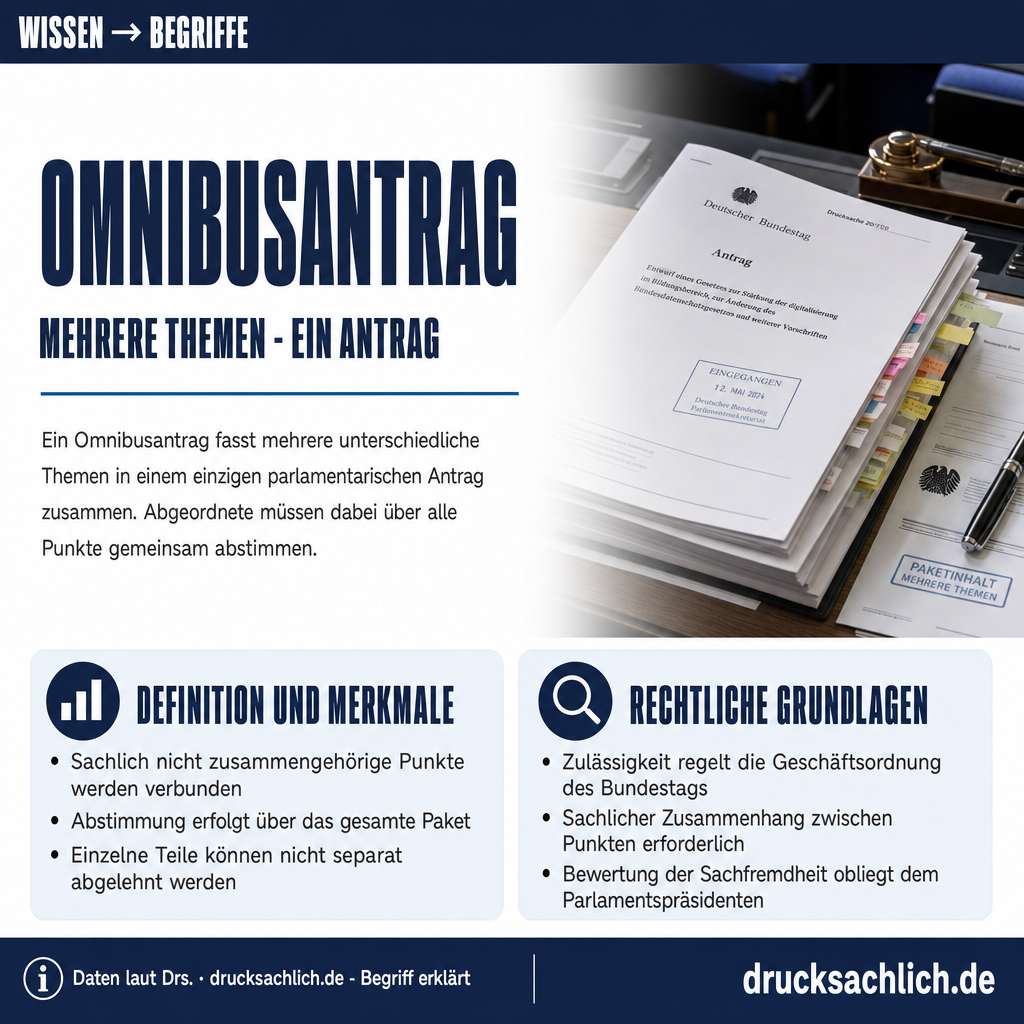 Infografik BT-Drs.