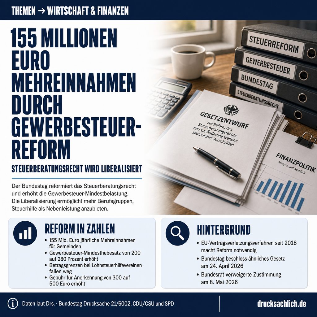 Steuerberatungsrecht 2026: Liberalisierung der Hilfeleistung