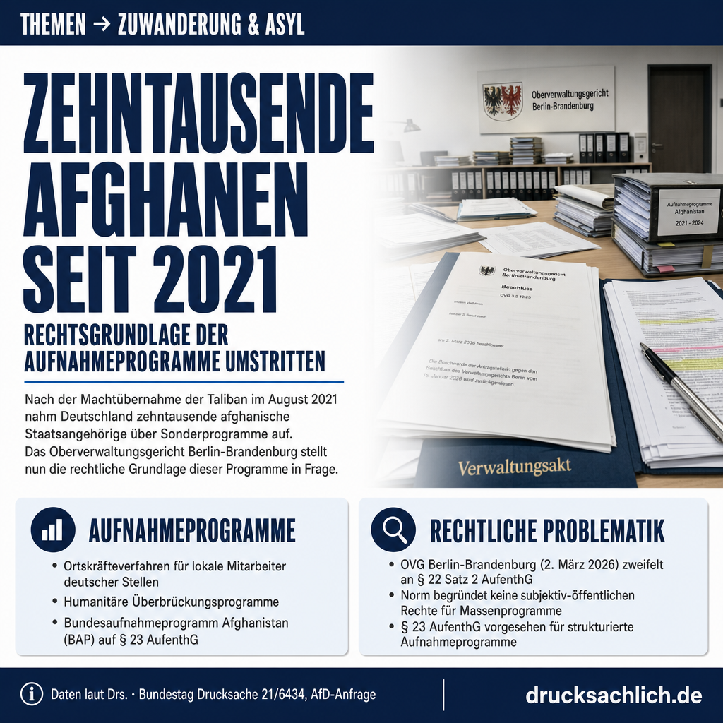 Afghanistan-Aufnahmeprogramme: Rechtsgrundlage und Kosten gefragt