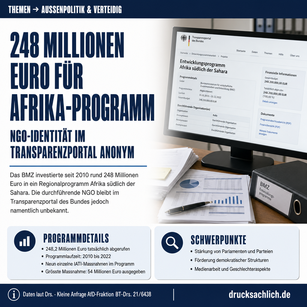Regionalprogramm Afrika südlich der Sahara: 248 Mio. Euro, NGO anonym