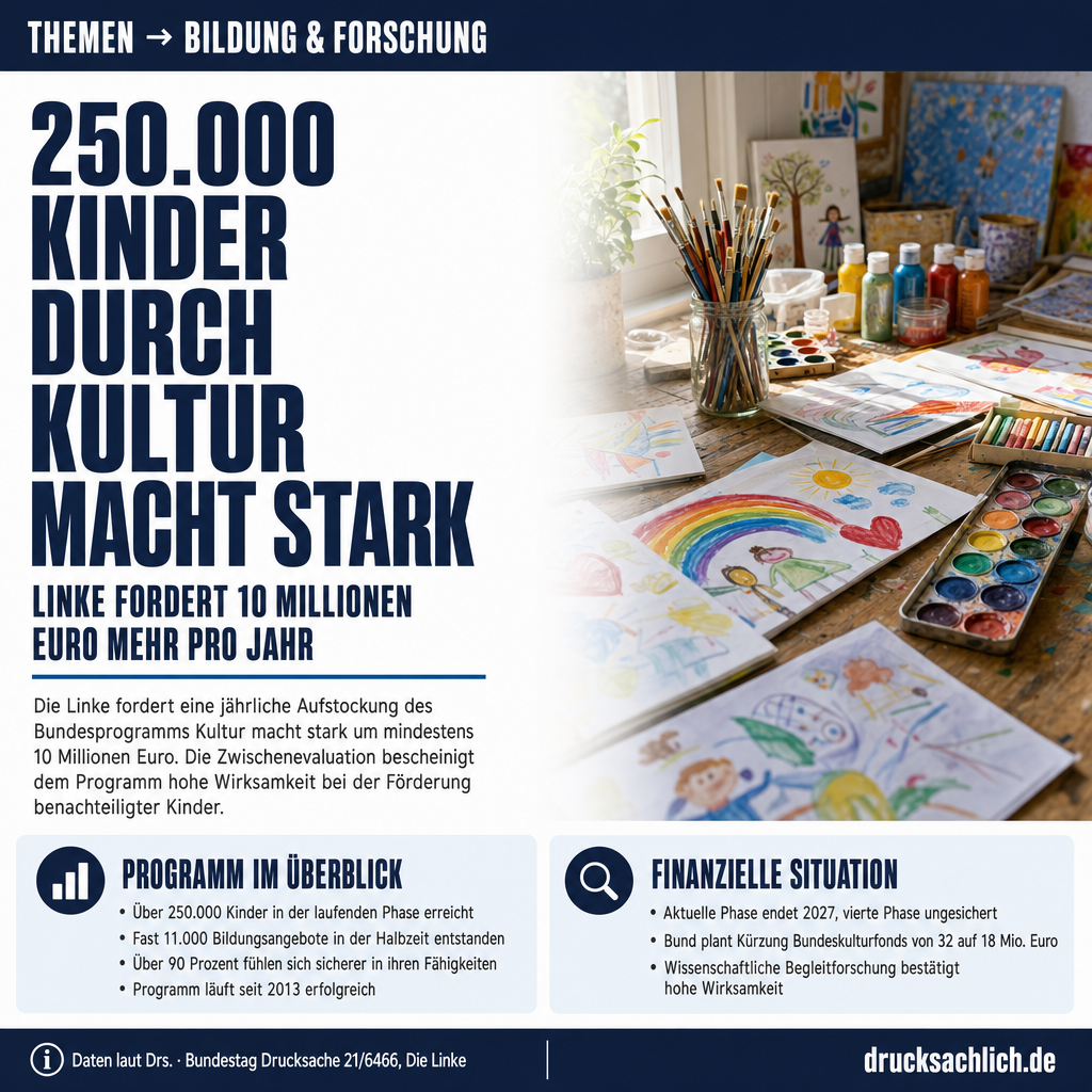 Kultur macht stark: Linke fordert Aufstockung um 10 Mio. Euro