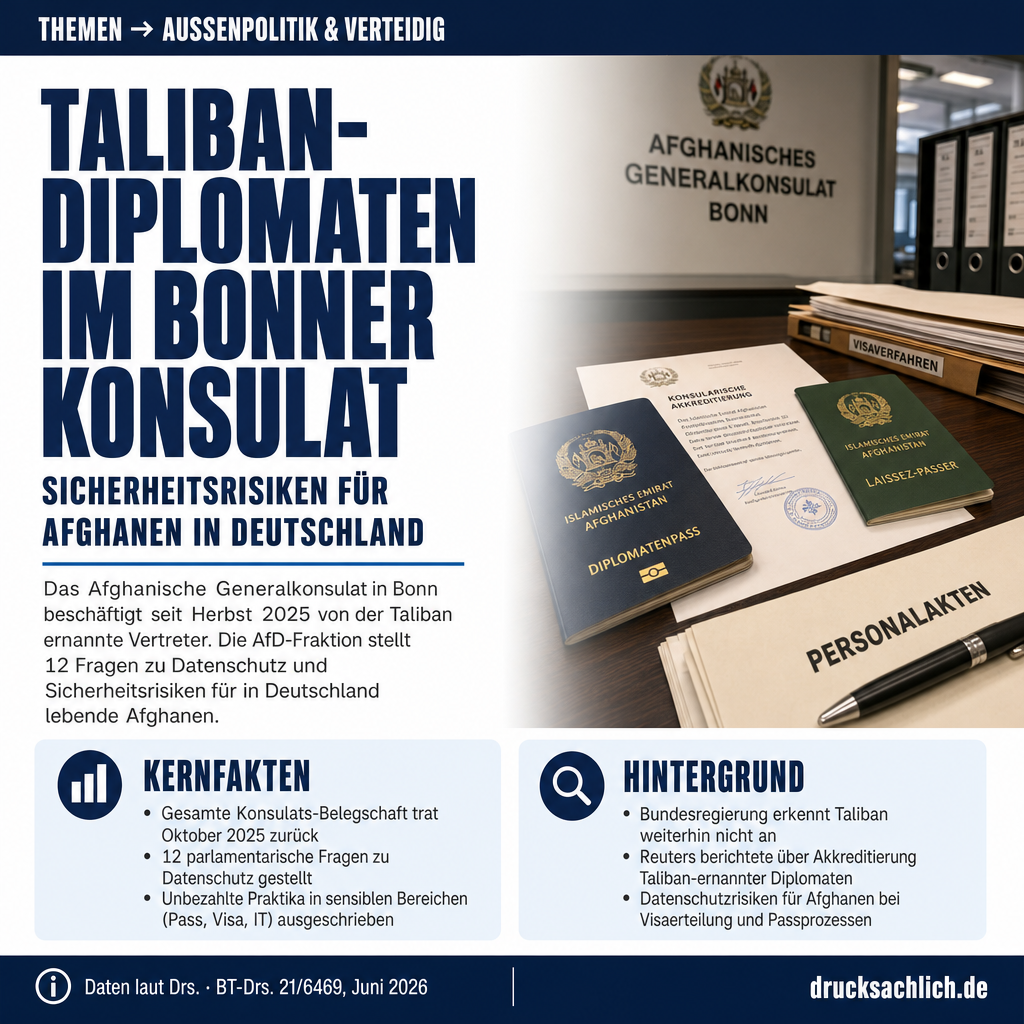 Afghanisches Generalkonsulat Bonn: Taliban-Einfluss und Datenschutz