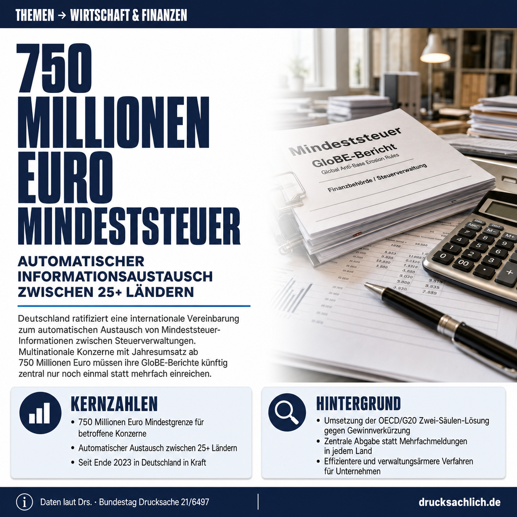 GloBE-Austausch 2025: Mindeststeuer-Informationen international