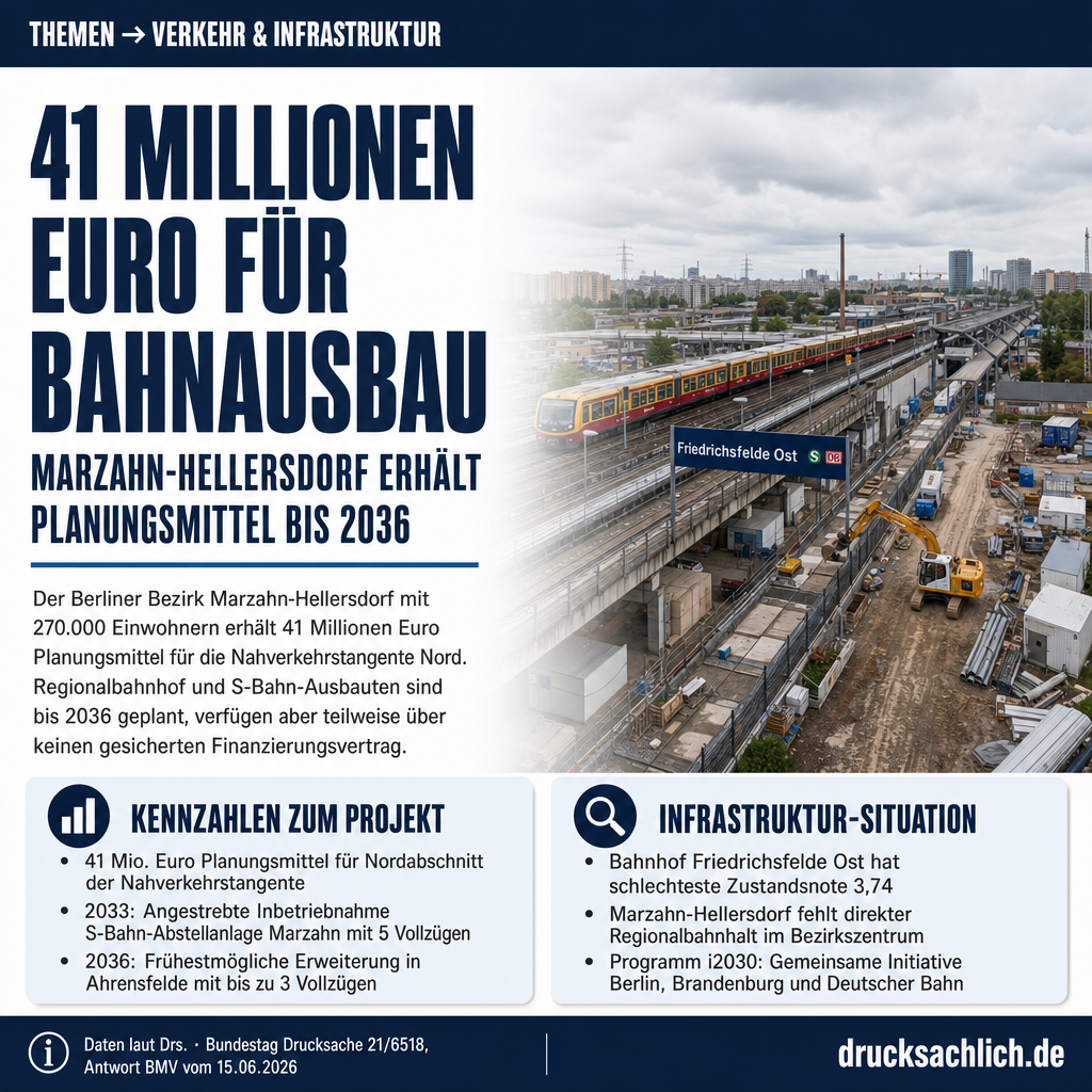 Bahninfrastruktur Marzahn-Hellersdorf: Ausbau bis 2036