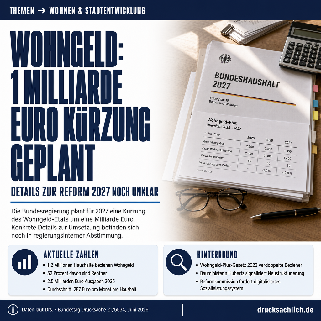 Wohngeld-Reform 2027: 1 Mrd. Euro Kürzung, Details offen