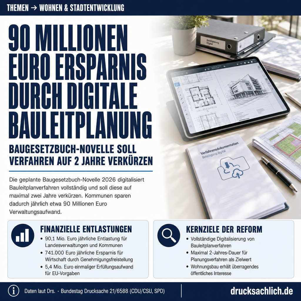 Baugesetzbuch-Novelle 2026: Bauleitplanung wird digitalisiert