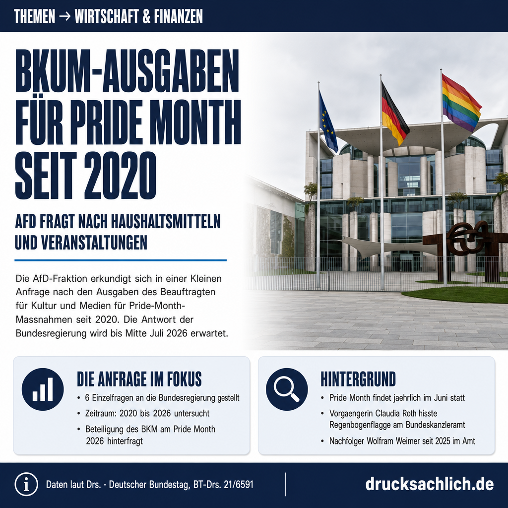 Pride Month: AfD fragt BKM nach Ausgaben und Veranstaltungen seit 2020