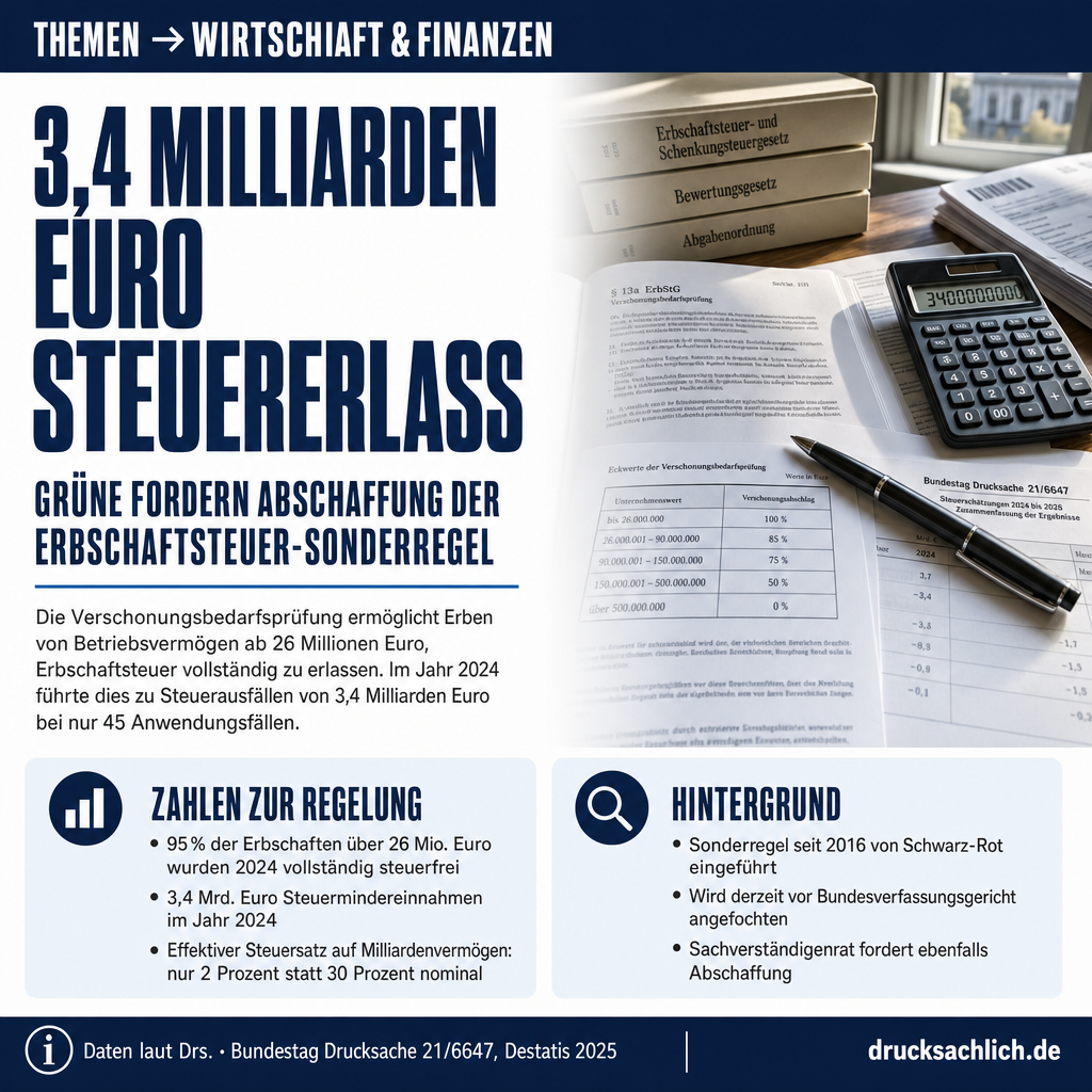 Erbschaftsteuer: Grüne fordern Abschaffung der Verschonungsbedarfsprüfung