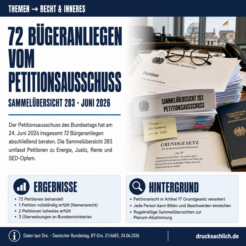 Petitionsausschuss: 72 Bürgeranliegen in Sammelübersicht 283