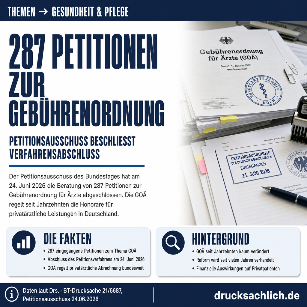 Gebührenordnung für Ärzte: Petition abgeschlossen