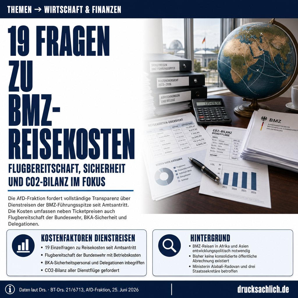 Dienstliche Reisen im BMZ: Kosten und CO₂-Bilanz unter der Lupe