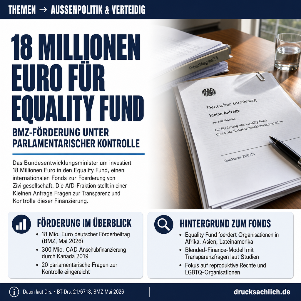 Equality Fund: 18 Mio. Euro BMZ-Förderung unter parlamentarischer Prüfung