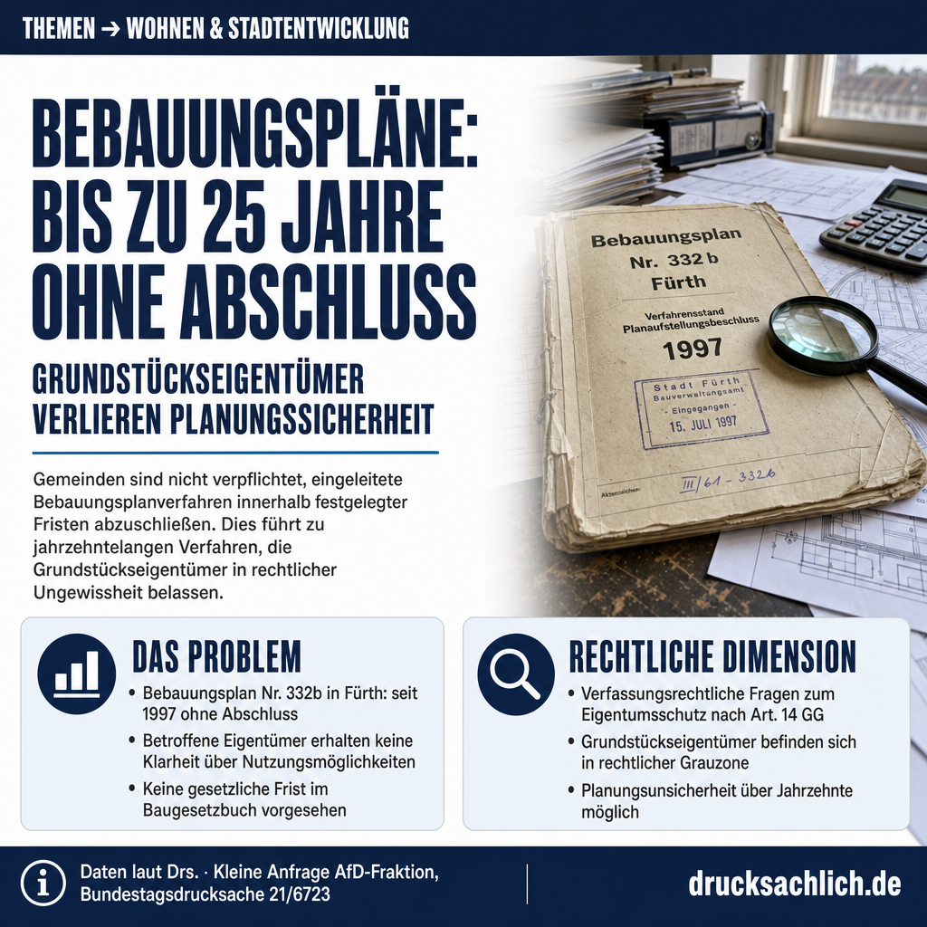 Bebauungsplan-Stillstand: Eigentumsschutz nach Artikel 14 GG