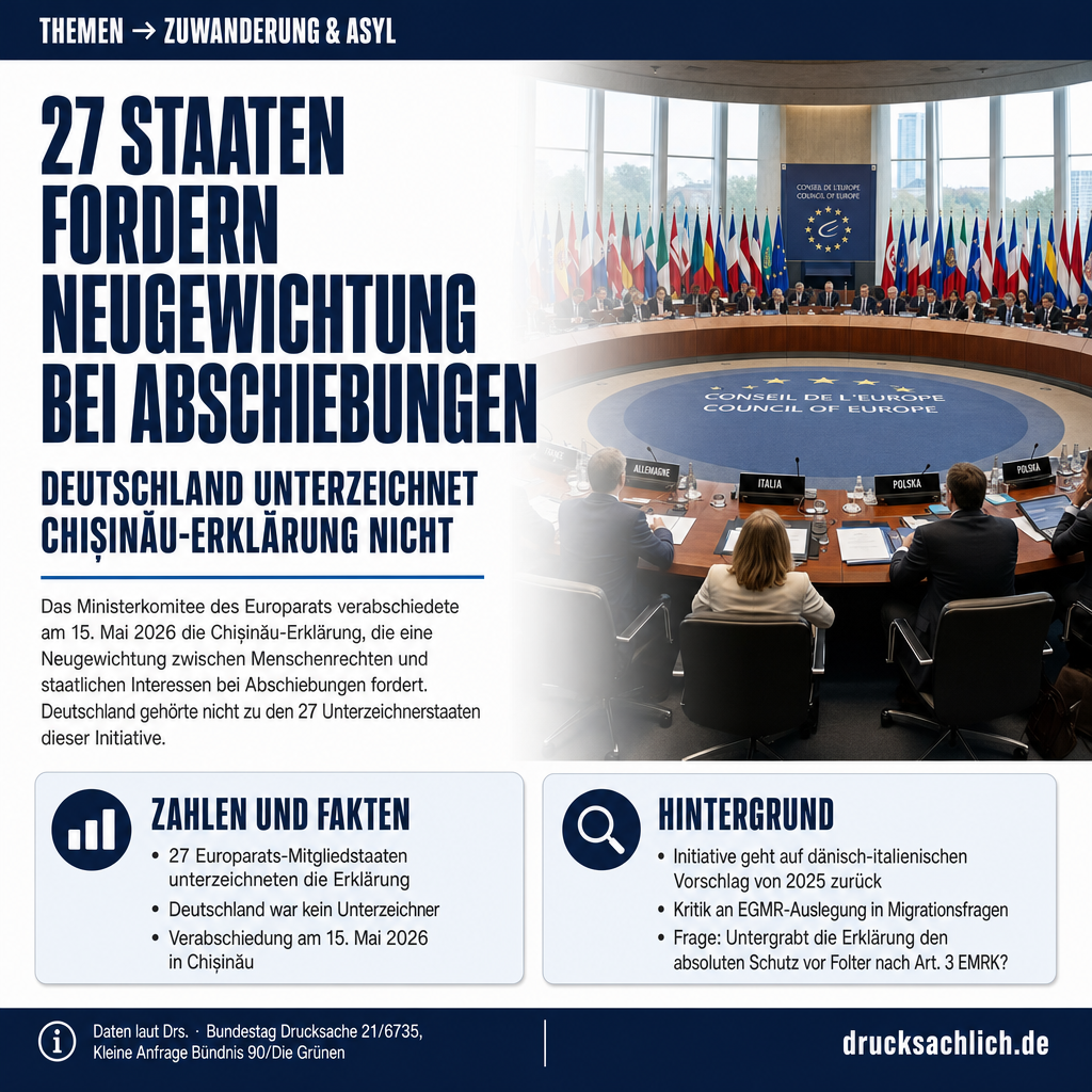 Chișinău-Erklärung: EMRK-Schutzstandards bei Abschiebungen in der Debatte