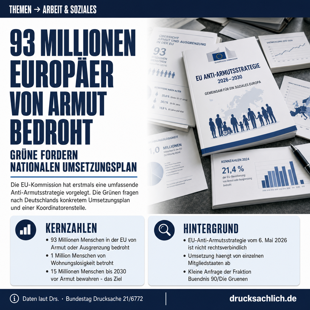 Infografik BT-Drs. 21/6772