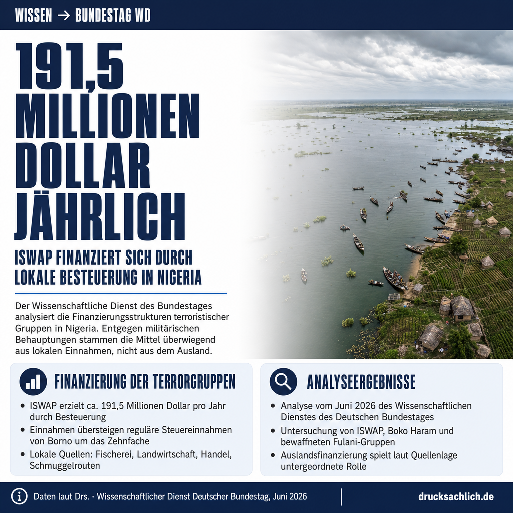 Infografik BT-Drs. 