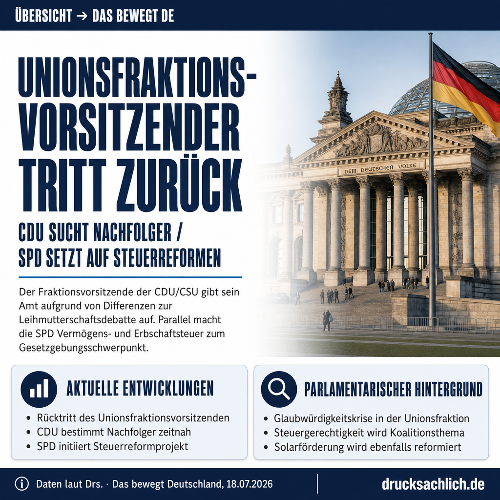 Infografik BT-Drs.