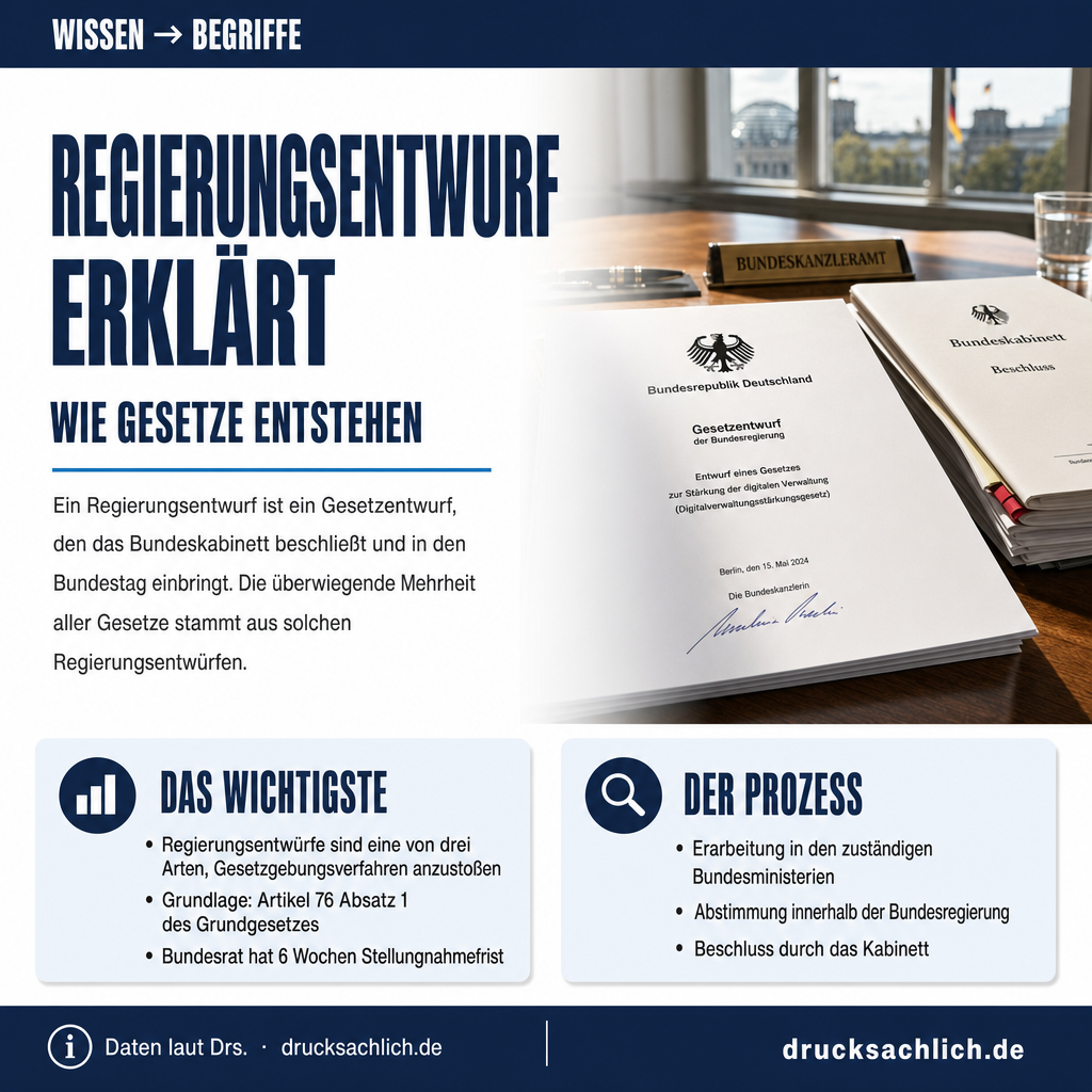Begriff erklärt: Regierungsentwurf