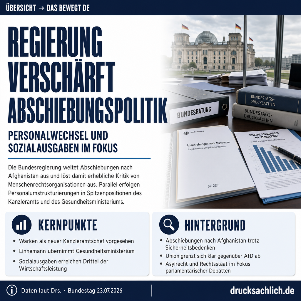 Infografik BT-Drs.