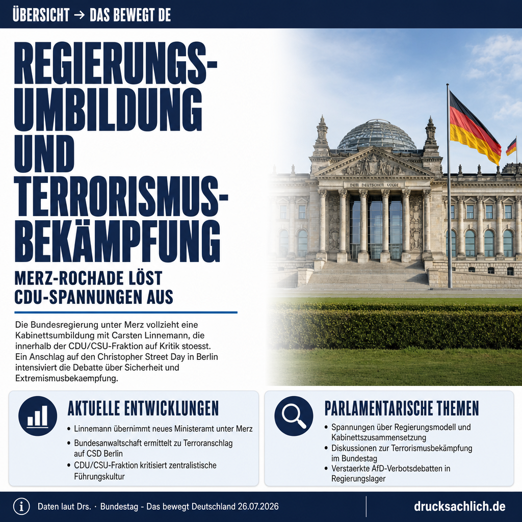 Infografik BT-Drs. 