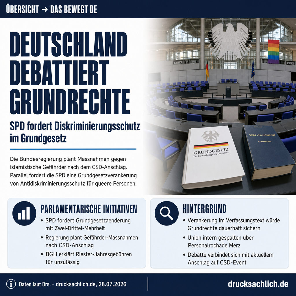 Infografik BT-Drs.