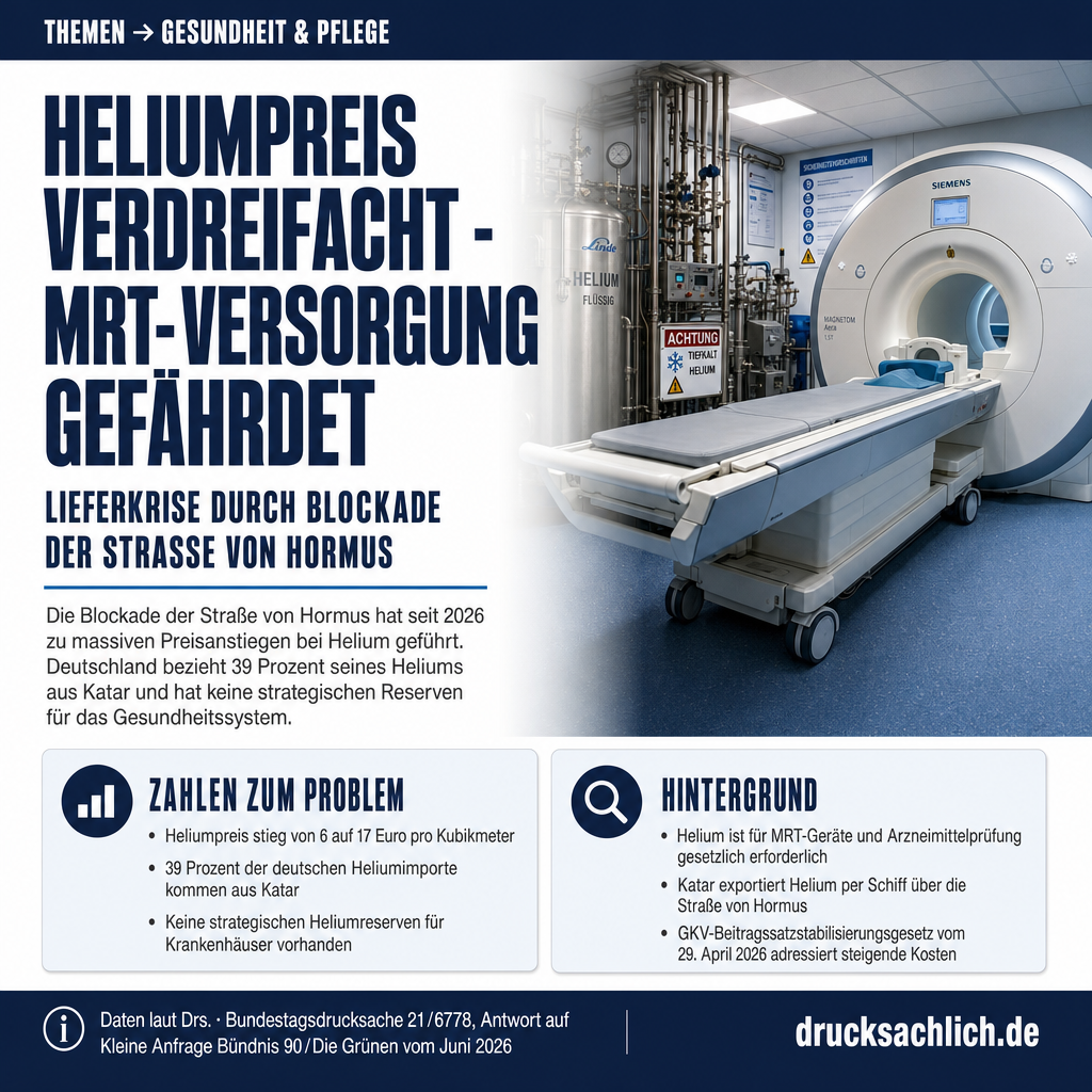 Heliumversorgung: Krankenhäuser und MRT-Betrieb unter Druck