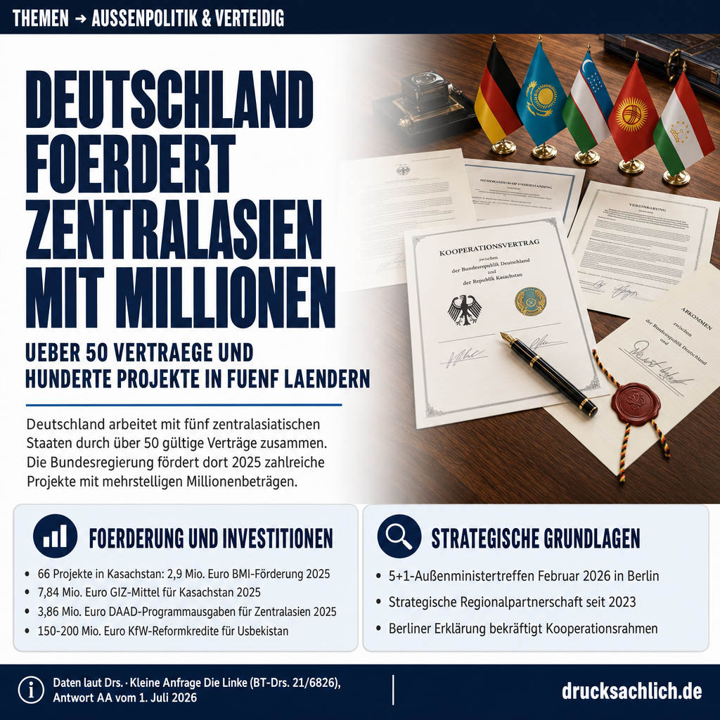 Zentralasien-Partnerschaft: Deutschlands Verträge und Projekte