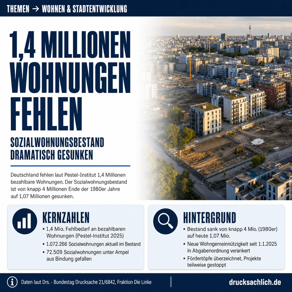 Sozialer Wohnungsbau: 1,4 Mio. Wohnungen fehlen in Deutschland
