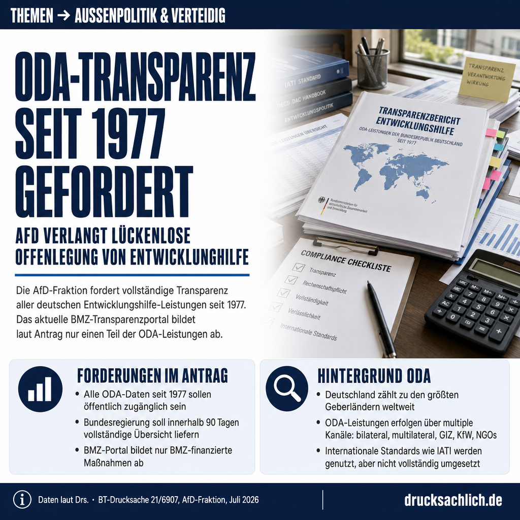 Entwicklungshilfe: AfD fordert lückenlose ODA-Transparenz seit 1977