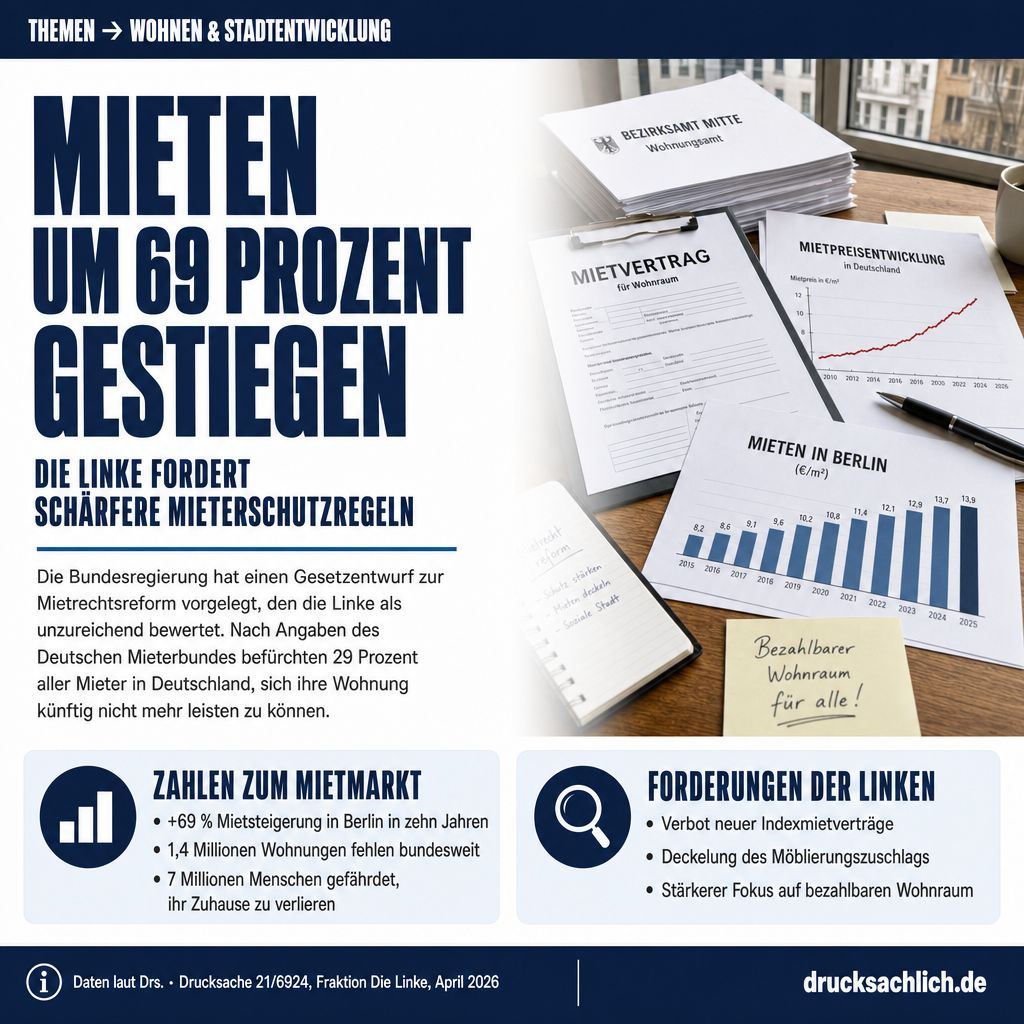 Mietrechtsnovelle: Linke fordert schärfere Mieterschutzregeln 2026