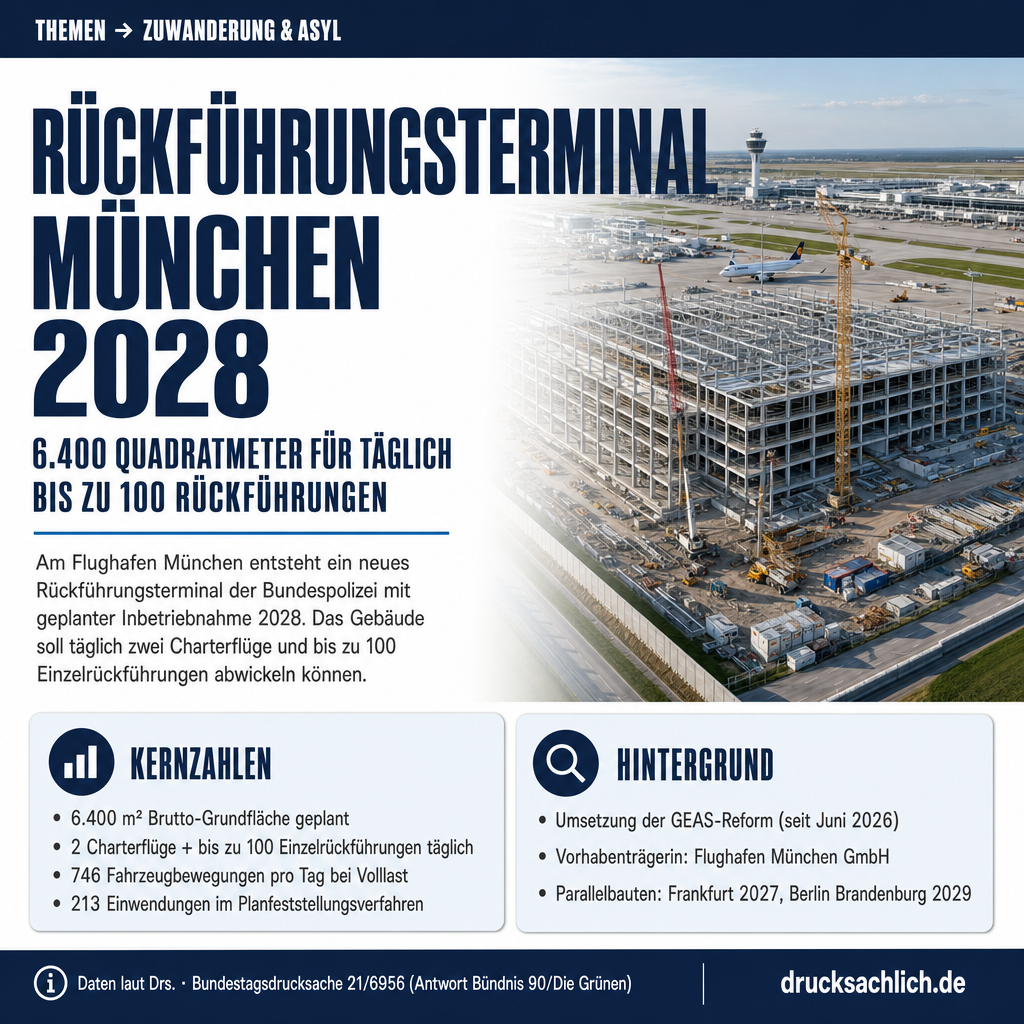 Rückführungsterminal München: Inbetriebnahme 2028 geplant
