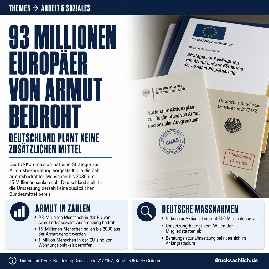EU-Anti-Armutsstrategie: Keine neuen Bundesmittel geplant