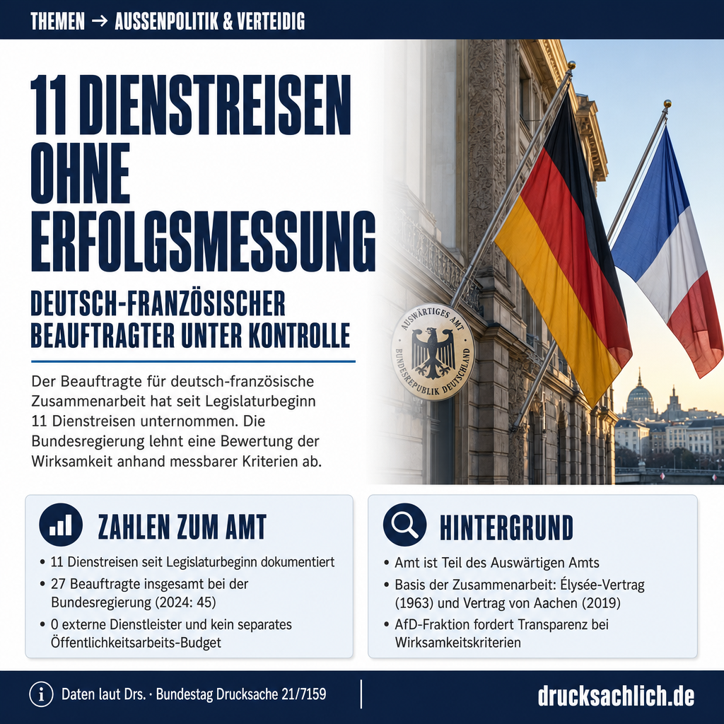 Deutsch-französischer Beauftragter: Bilanz ohne Messgrößen