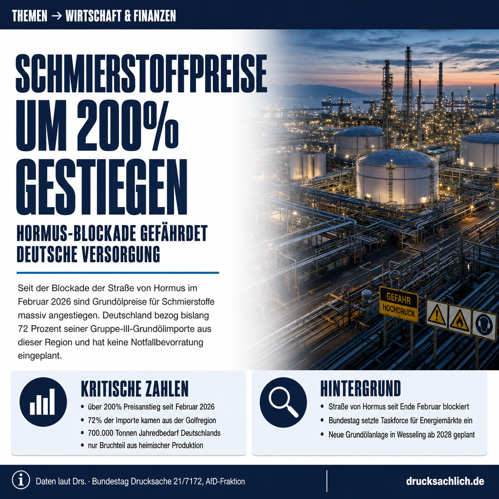 Schmierstoff-Versorgung: Preise um 200% gestiegen, kein Engpass
