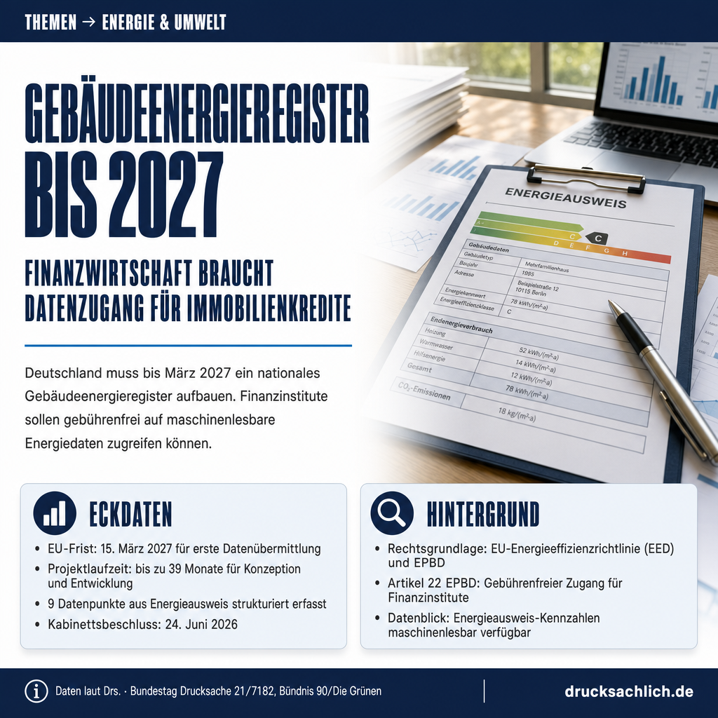 Gebäudeenergieregister: Finanzwirtschaft braucht Datenzugang