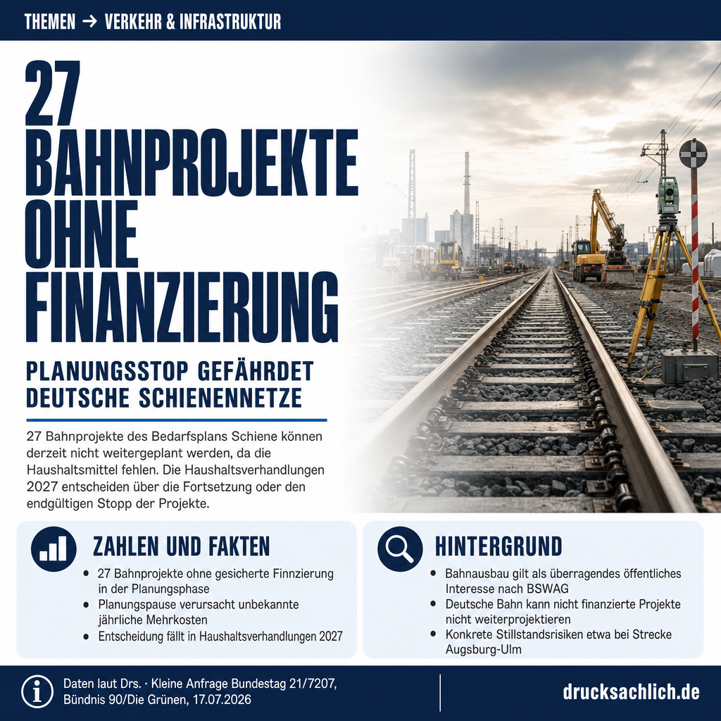 Bahnausbau: Finanzierungslücke gefährdet 27 Schienenprojekte