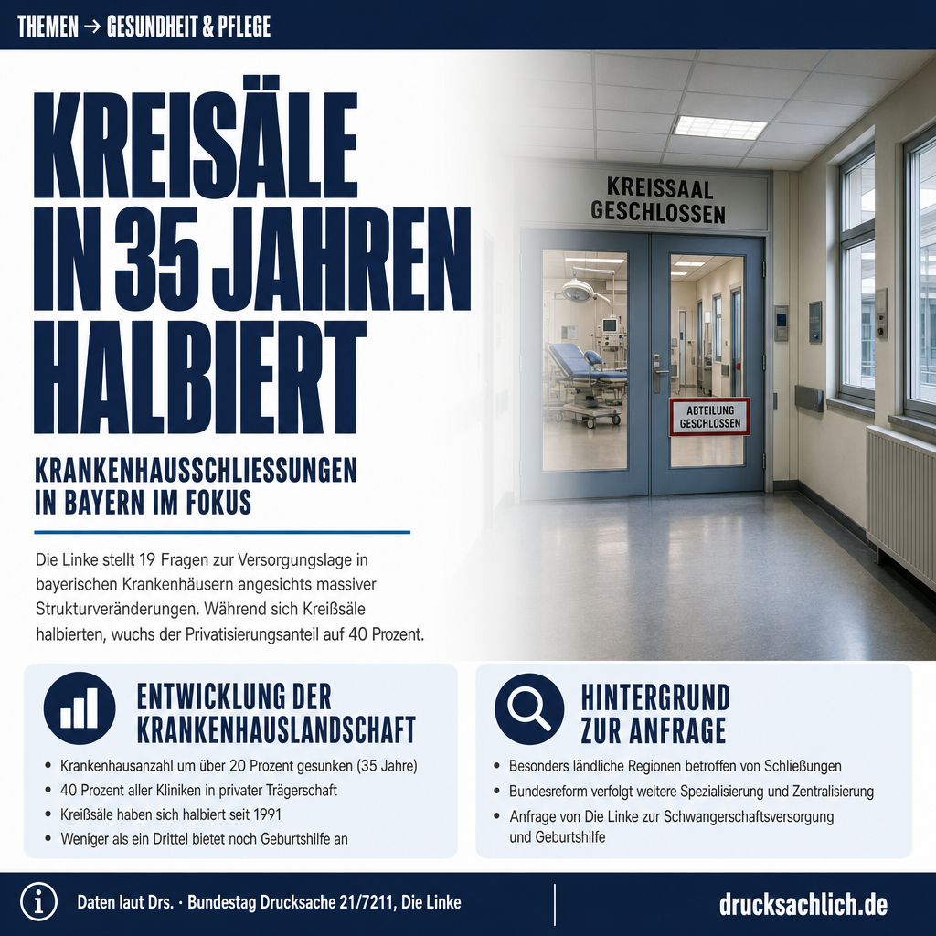 Krankenhausschließungen in Bayern: 19 Fragen zur Versorgungslage