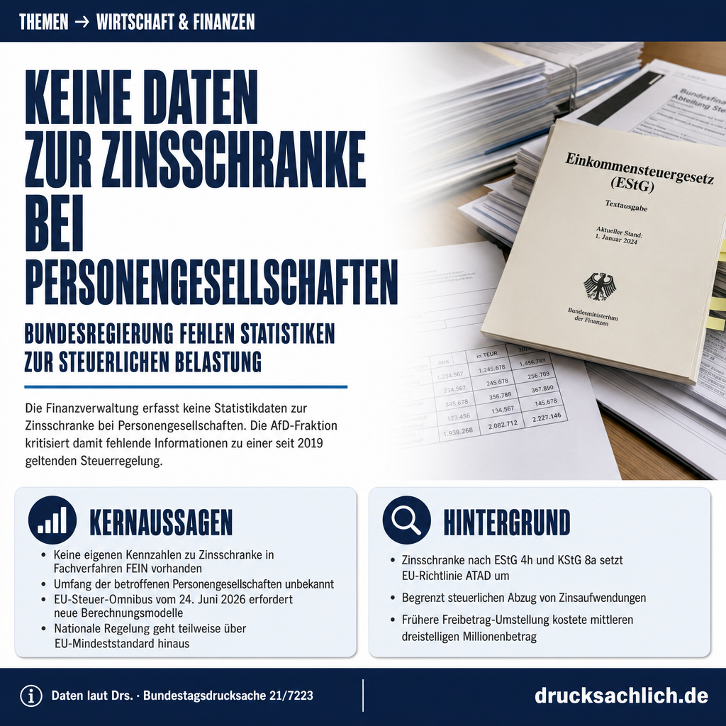 Zinsschranke: Bundesregierung hat keine Statistikdaten zu Personengesellschaften