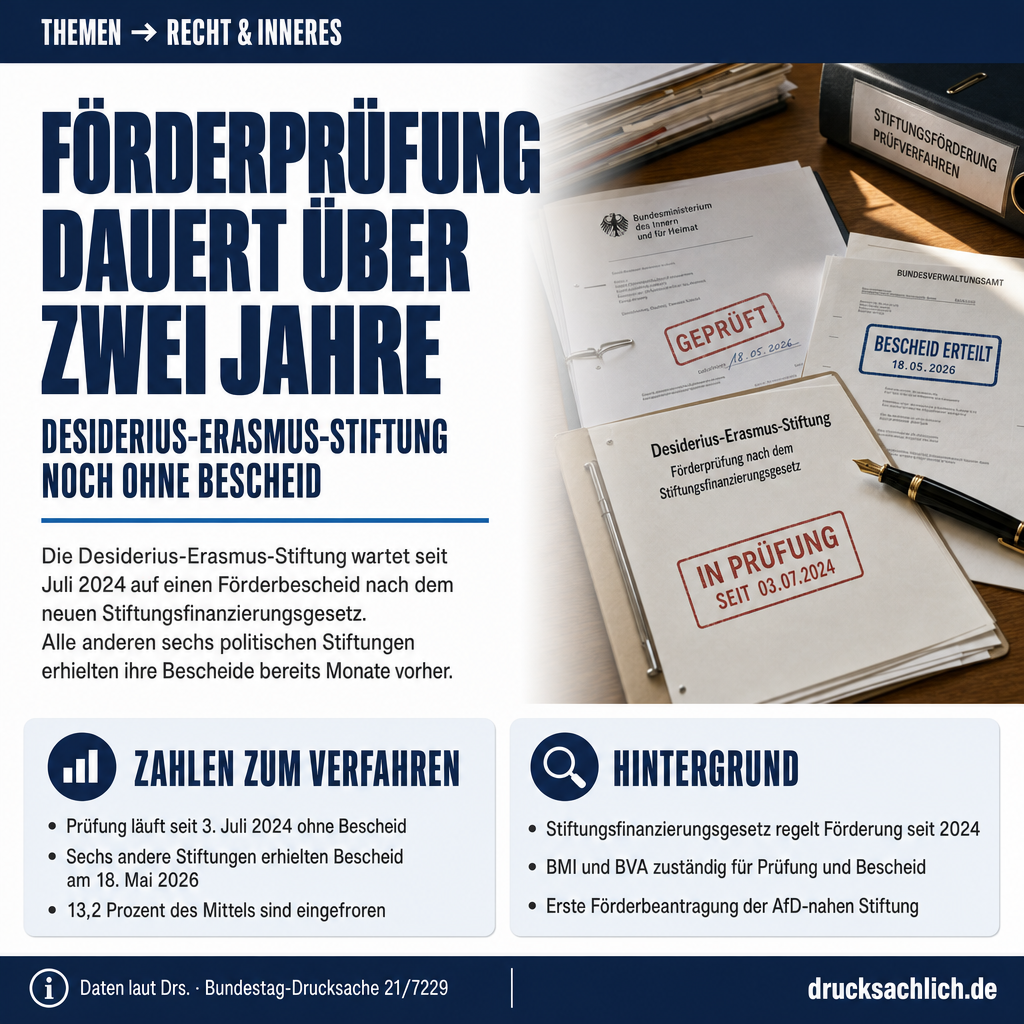 Desiderius-Erasmus-Stiftung: Förderprüfung dauert über zwei Jahre